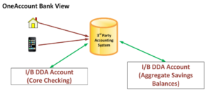 OneAccout systems view